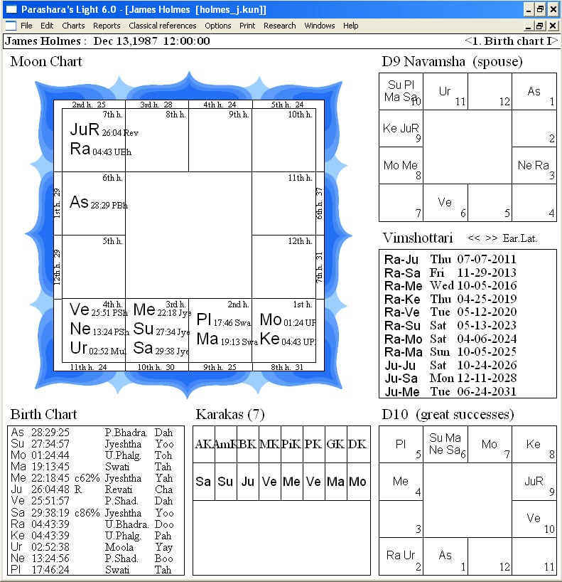 cafe astrology vedic chart