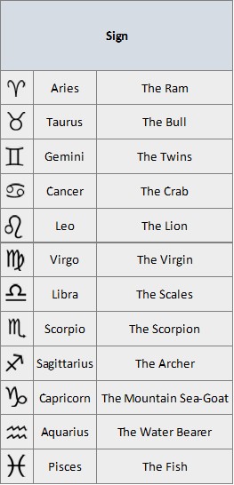 Astrology in Different Cultures