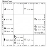 Діаграма 4-го дому-астрології